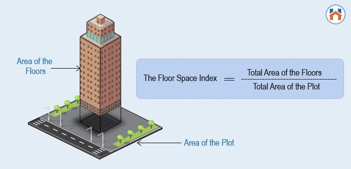 What Does Floor Space Index (FSI) Mean?